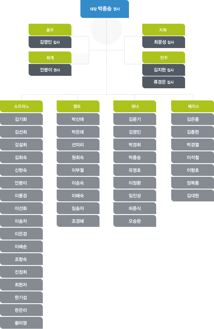 할렐루야 찬양대