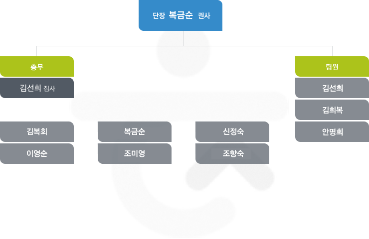 임마누엘 찬양대