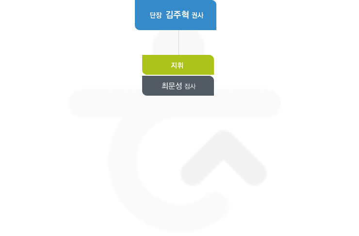 남성합창