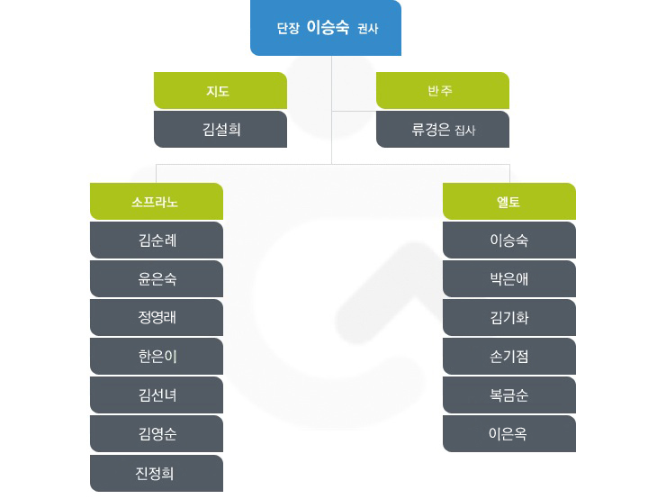 셀라 찬양단